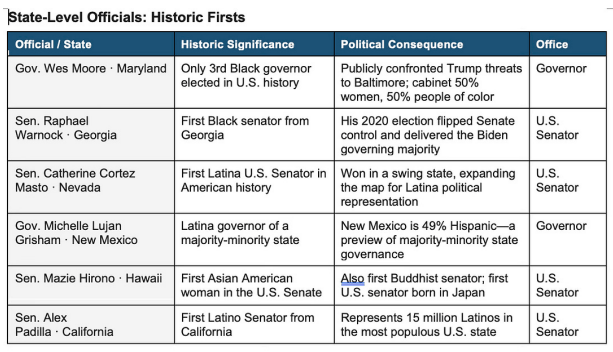 GOP by Metro listing